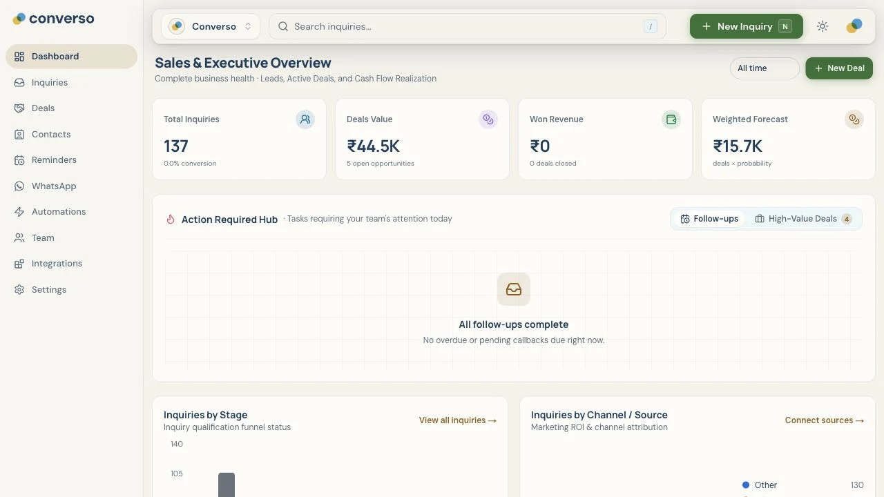 Dashboard with business totals and follow-ups